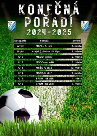 Konečné pořadí 2024-2025