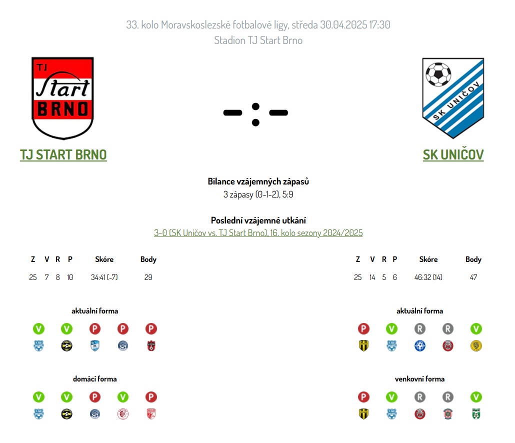 TJ Start Brno - SK Uničov před zápasem
