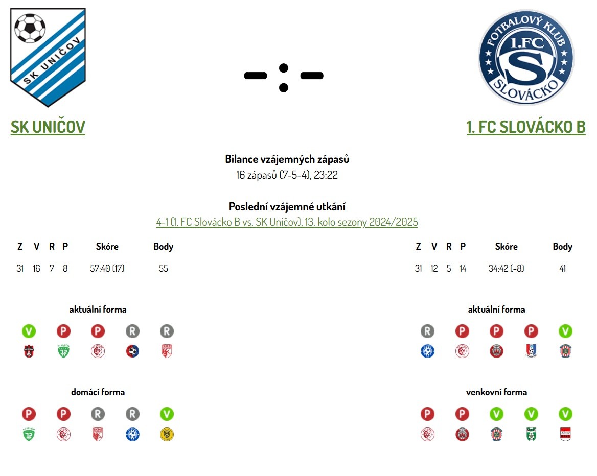 sk-unicov---fc-slovacko-pred-zapasem.jpg