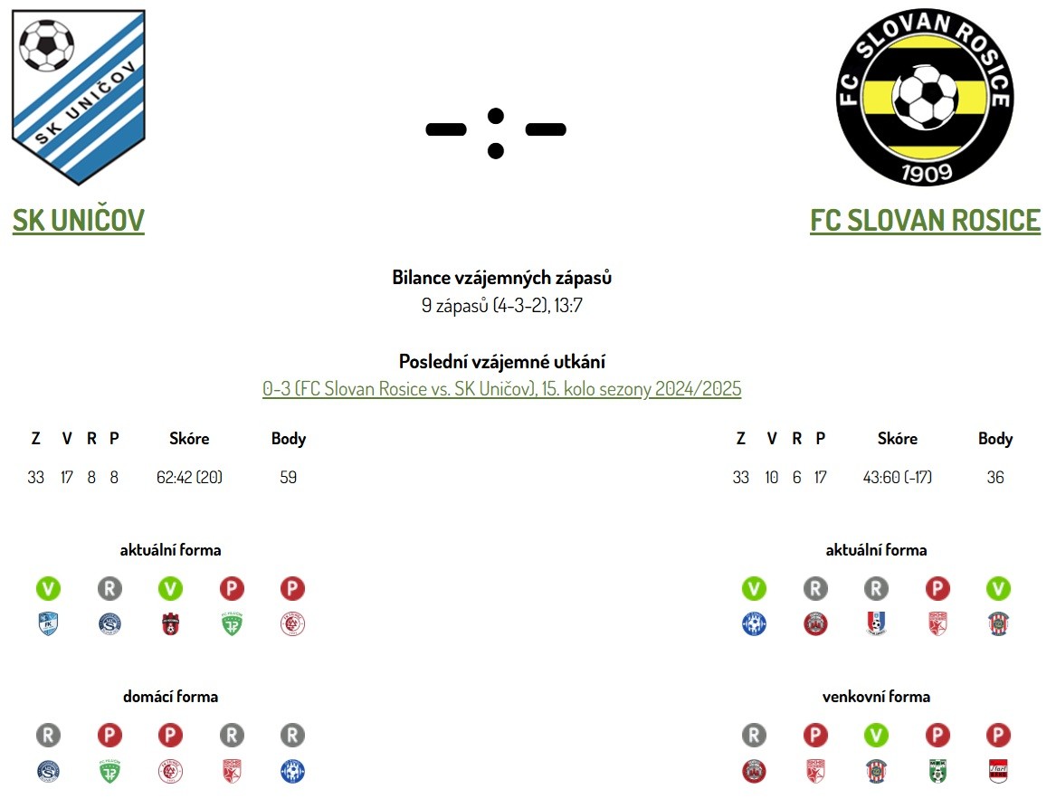 sk-unicov---fc-slovan-rosice-pred-zapasem.jpg