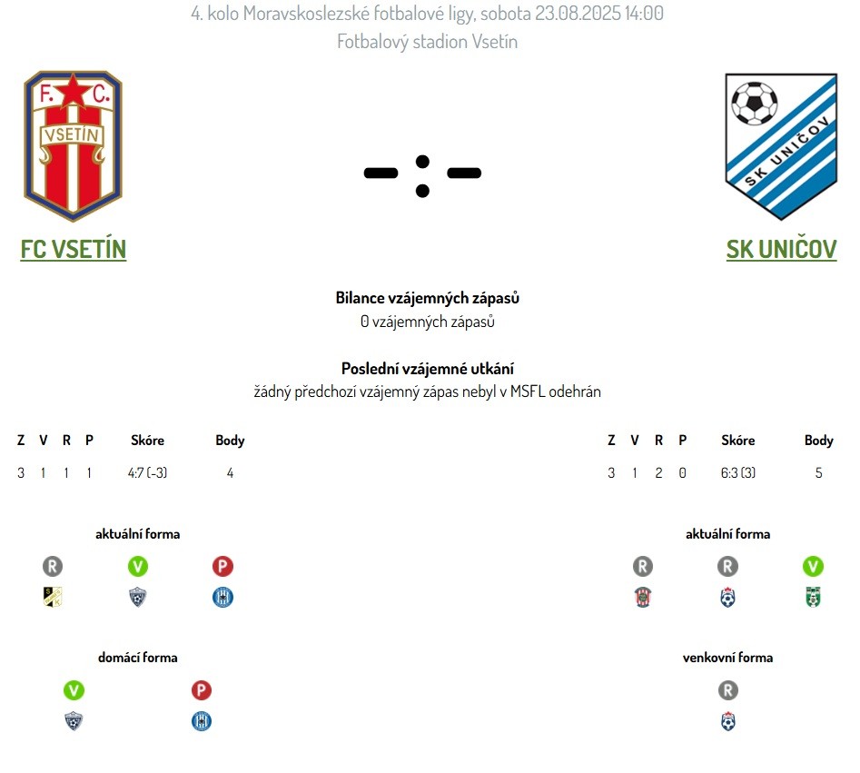 fc-vsetin--sk-unicov-pred-zapasem.jpg