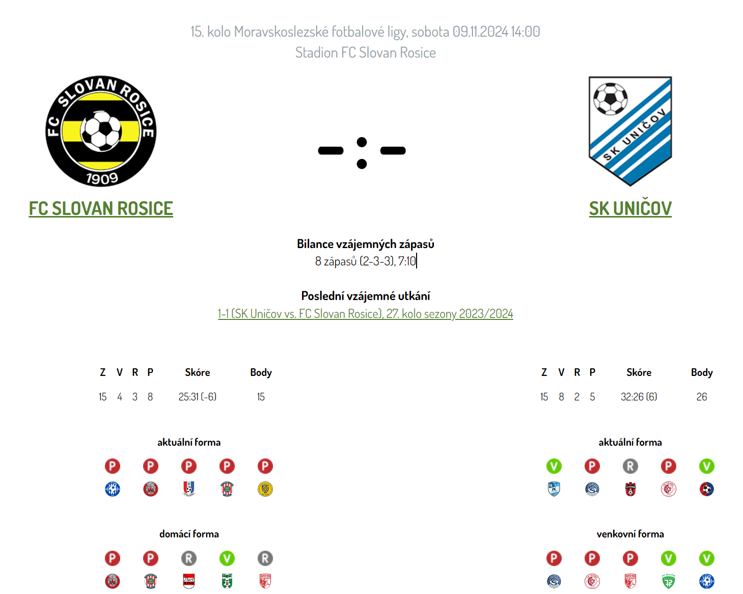 fc-slovan-rosice---sk-unicov-bilance.png