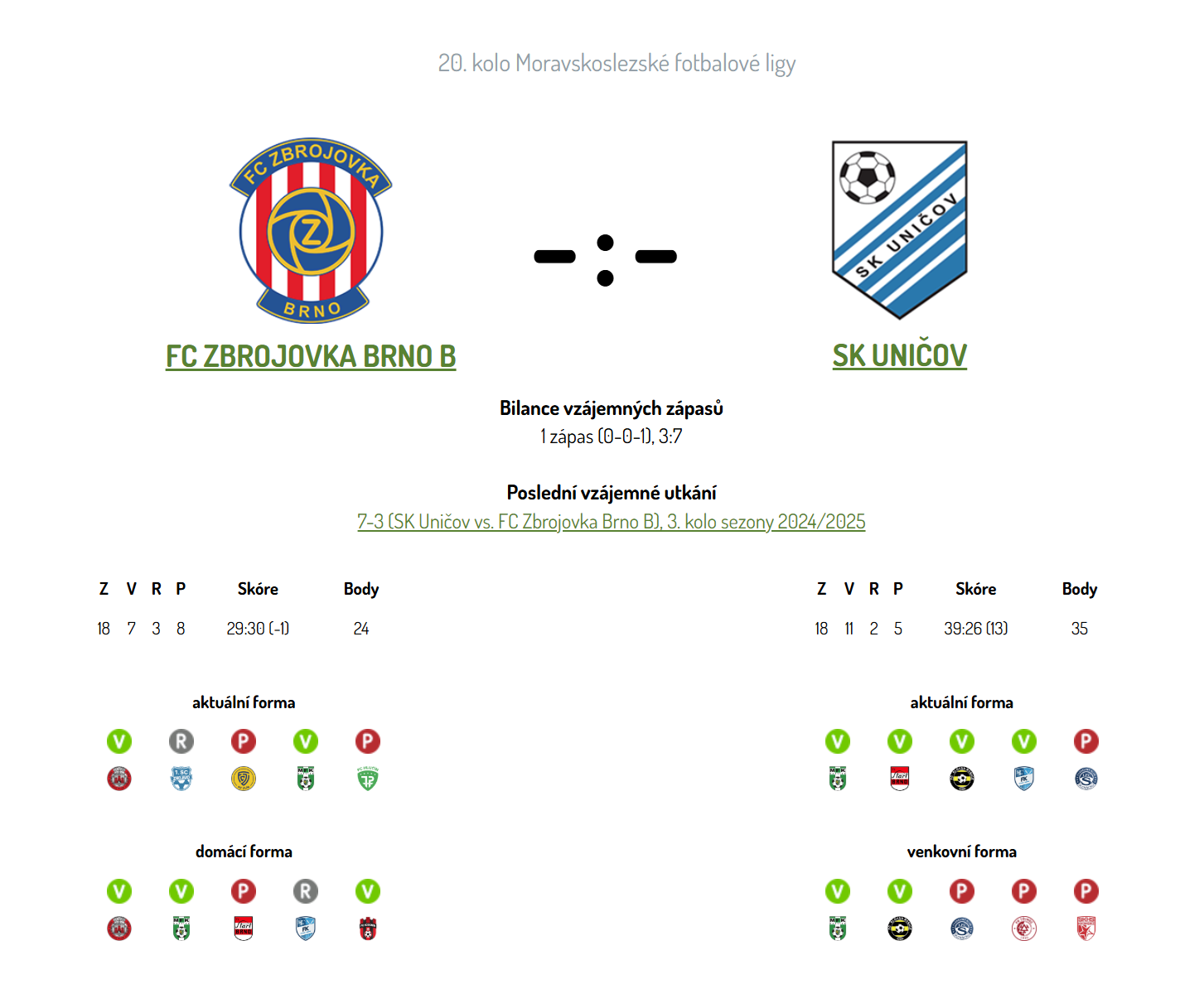 fc-zbrojovka-brno-b---sk-unicov-statistiky-pred-utkanim.png