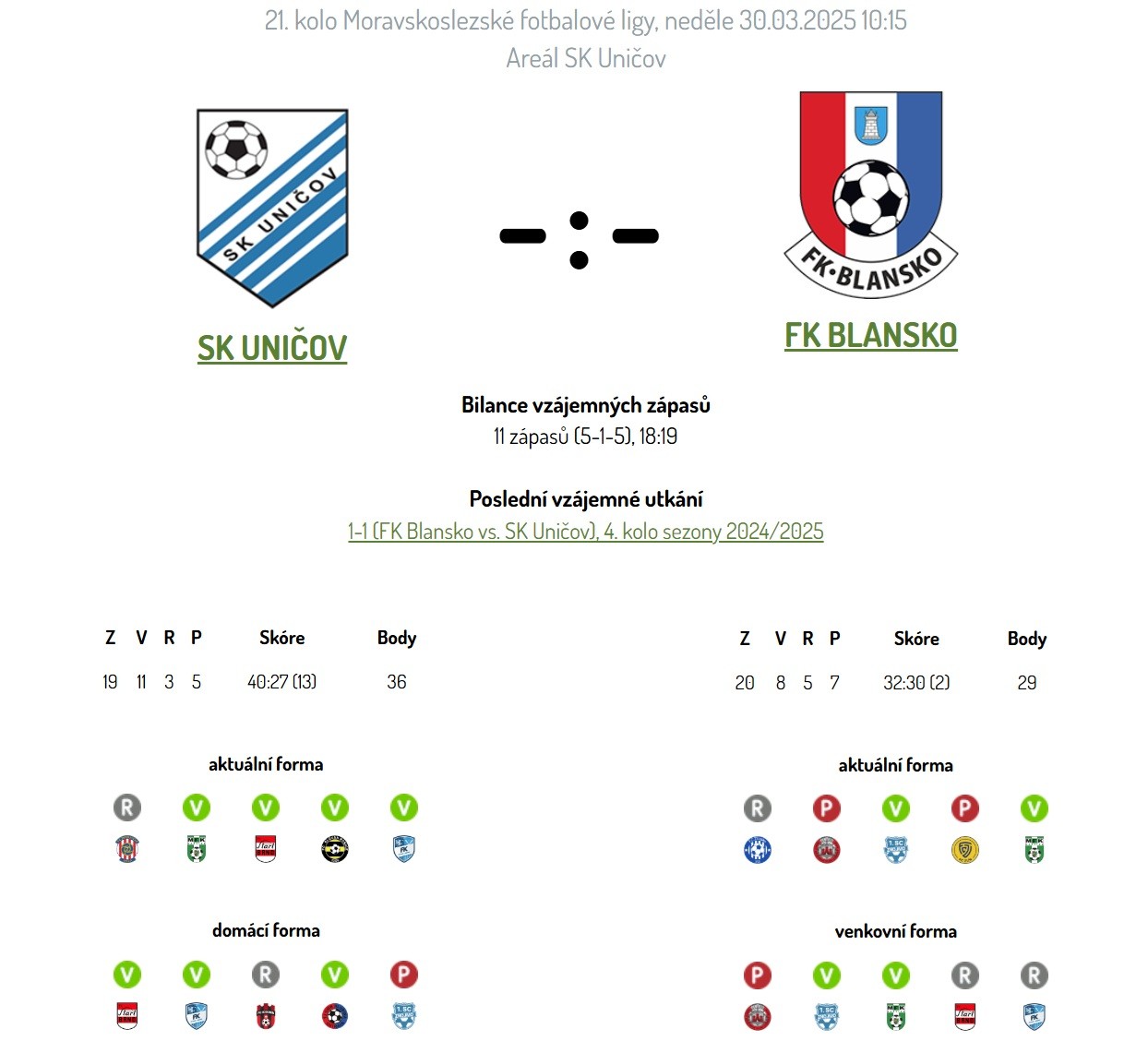 sk-unicov---fk-blansko-pred-zapasem.jpg
