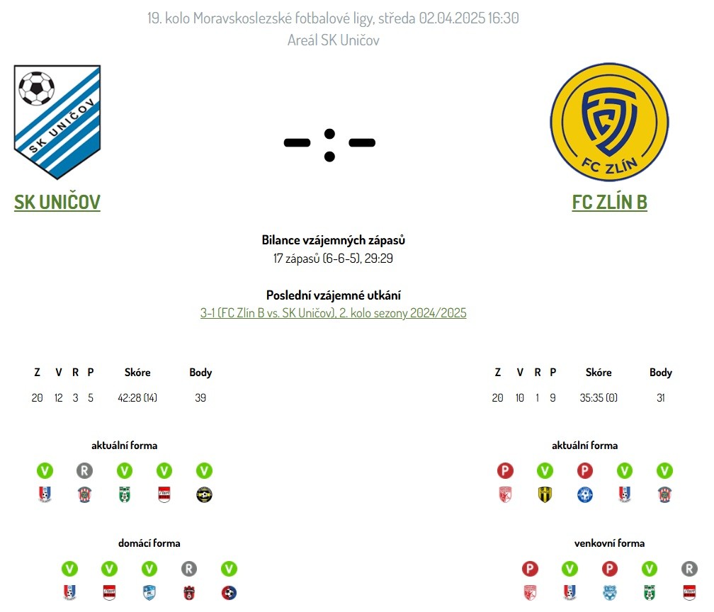 sk-unicov---fc-zlin-b.jpg