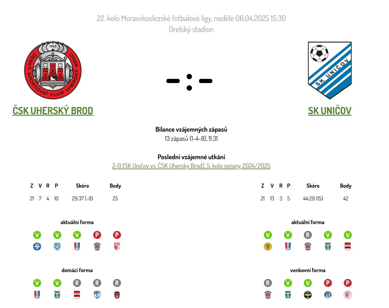 csk-uhersky-brod---sk-unicov-pred-utkanim.jpg