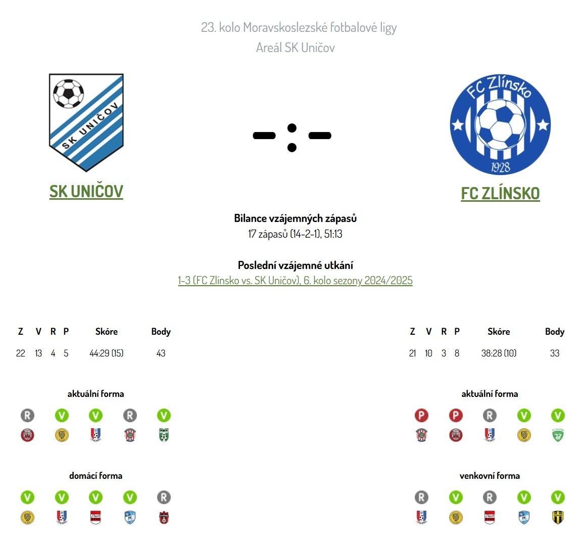 sk-unicov---fc-zlinsko-pred-utkanim.jpg