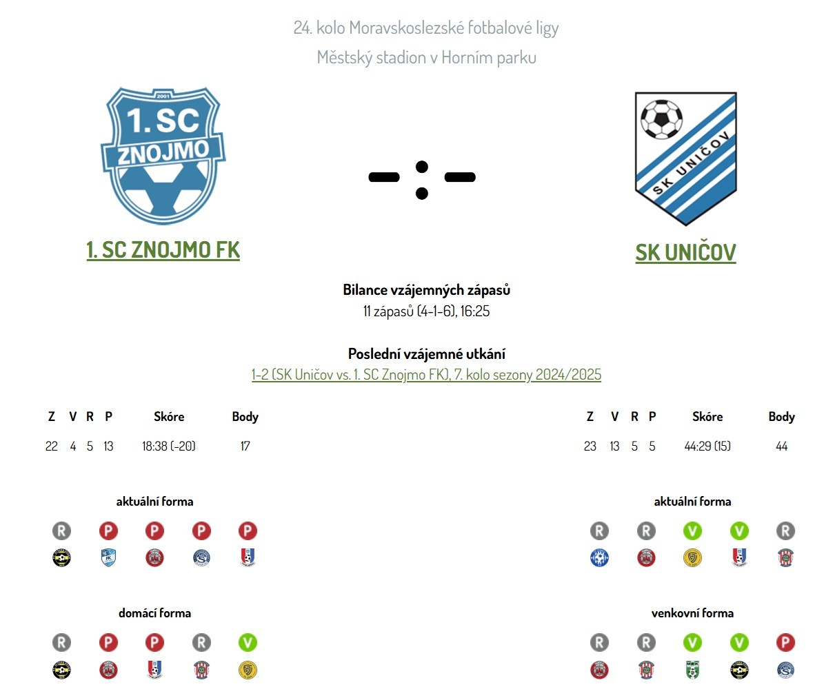 1.sc-znojmo---sk-unicov-pred-utkanim.jpg