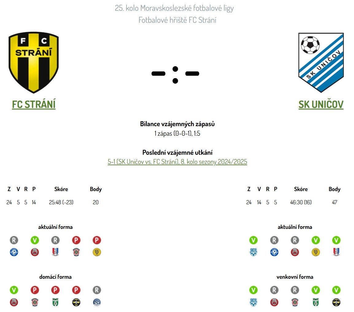 fc-strani---sk-unicov-pred-zapasem.jpg