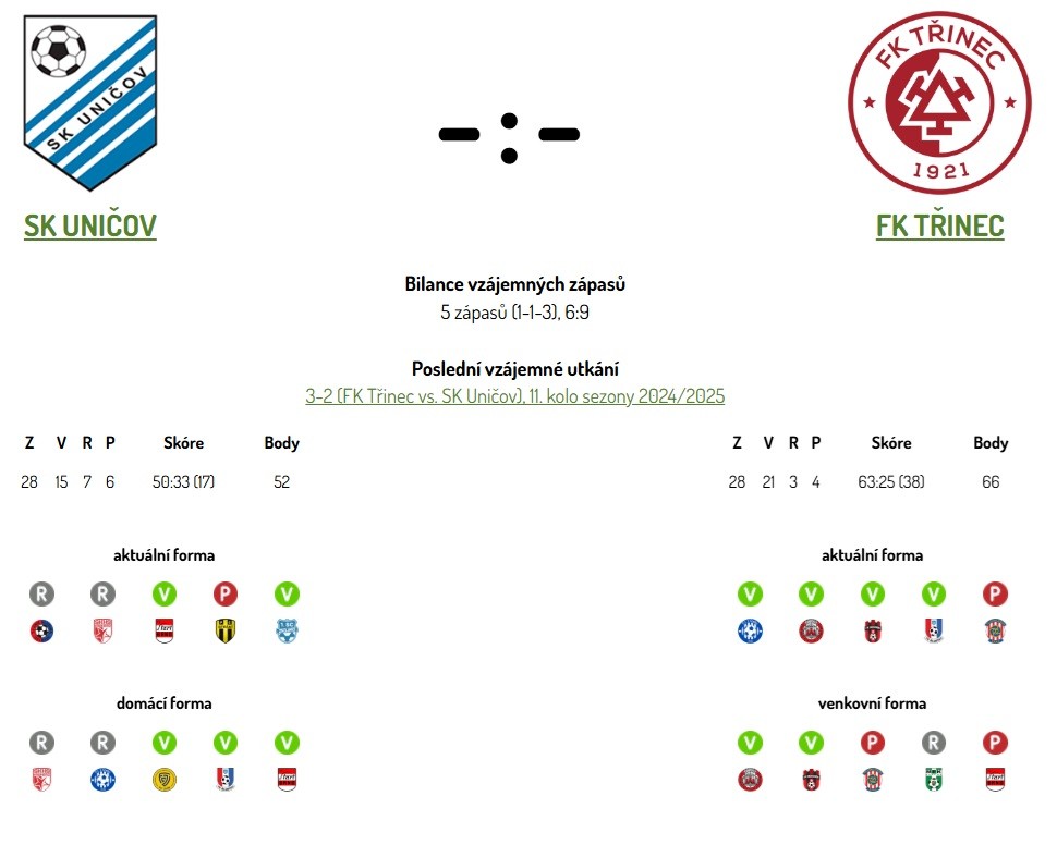 sk-unicov---fk-trinec-pred-zapasem.jpg