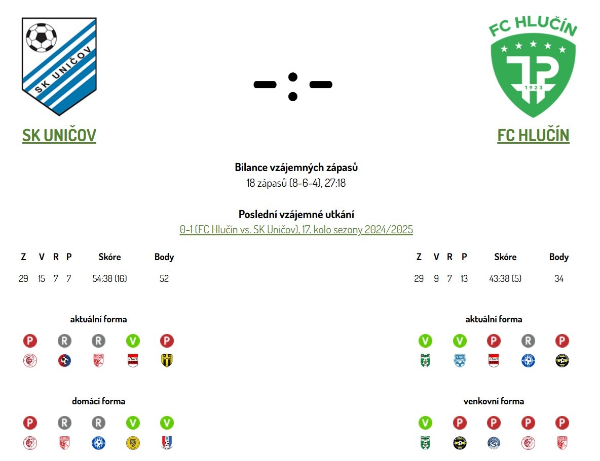 sk-unicov---fc-hlucin-pred-utkanim.jpg